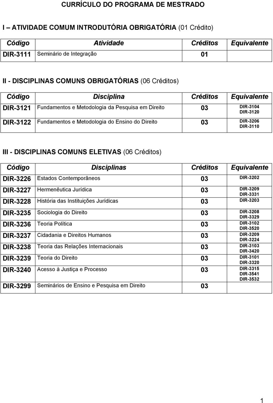 Direito 03 DIR-3206 DIR-3110 III - DISCIPLINAS COMUNS ELETIVAS (06 Créditos) Código Disciplinas Créditos Equivalente DIR-3226 Estados Contemporâneos 03 DIR-3202 DIR-3227 Hermenêutica Jurídica 03