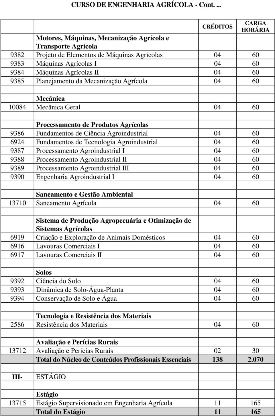 60 9387 Processamento Agroindustrial I 04 60 9388 Processamento Agroindustrial II 04 60 9389 Processamento Agroindustrial III 04 60 9390 Engenharia Agroindustrial I 04 60 Saneamento e Gestão