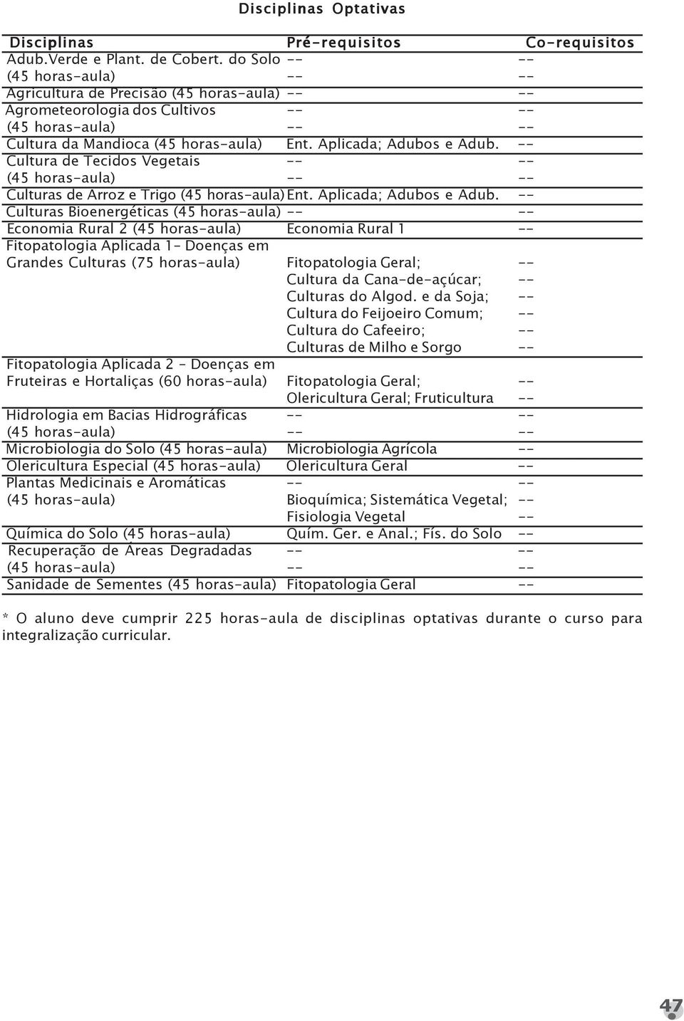 Aplicada; Adubos e Adub. -- Cultura de Tecidos Vegetais -- -- (45 horas-aula) -- -- Culturas de Arroz e Trigo (45 horas-aula) Ent. Aplicada; Adubos e Adub.