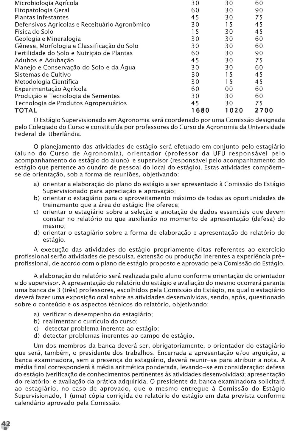 15 45 Metodologia Científica 30 15 45 Experimentação Agrícola 60 00 60 Produção e Tecnologia de Sementes 30 30 60 Tecnologia de Produtos Agropecuários 45 30 75 TOTAL 1680 1020 2700 O Estágio