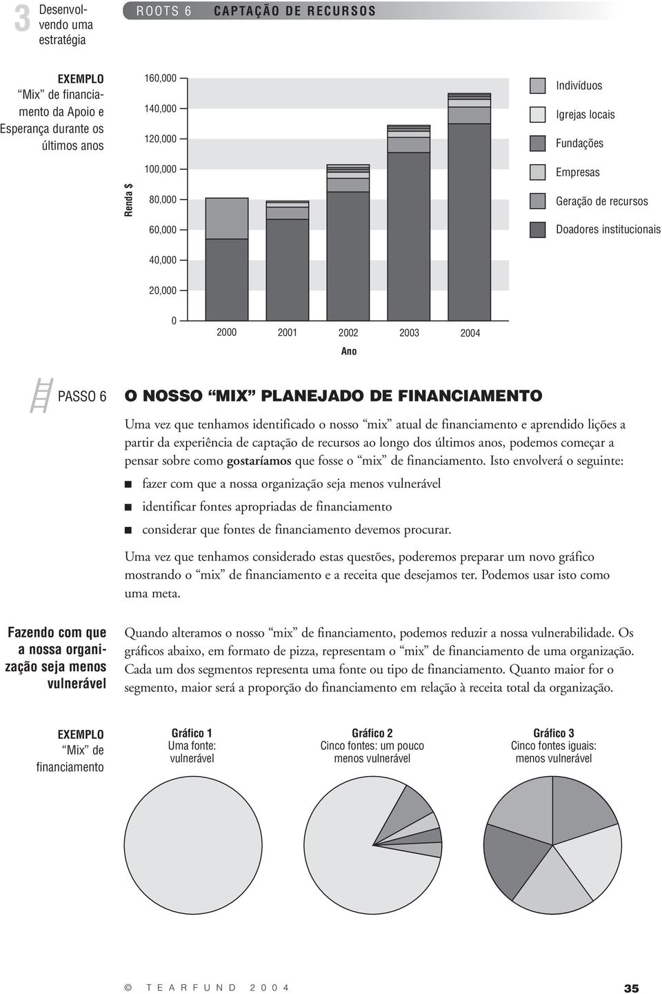 partir da experiência de captação de recursos ao longo dos últimos anos, podemos começar a pensar sobre como gostaríamos que fosse o mix de financiamento.