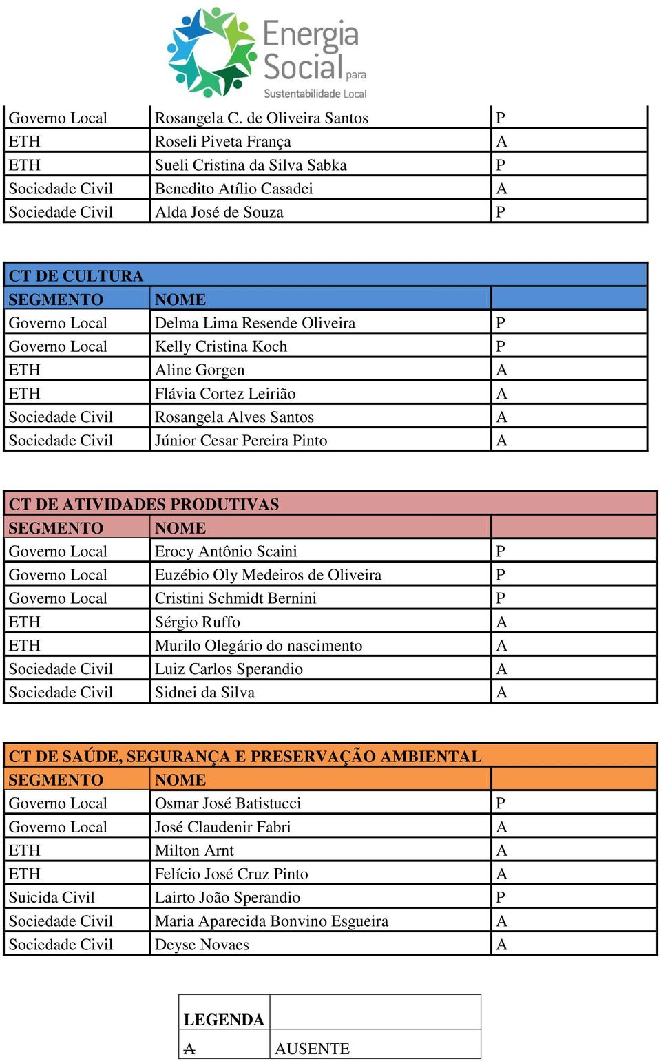 Lima Resende Oliveira P Governo Local Kelly Cristina Koch P ETH Aline Gorgen A ETH Flávia Cortez Leirião A Sociedade Civil Rosangela Alves Santos A Sociedade Civil Júnior Cesar Pereira Pinto A CT DE