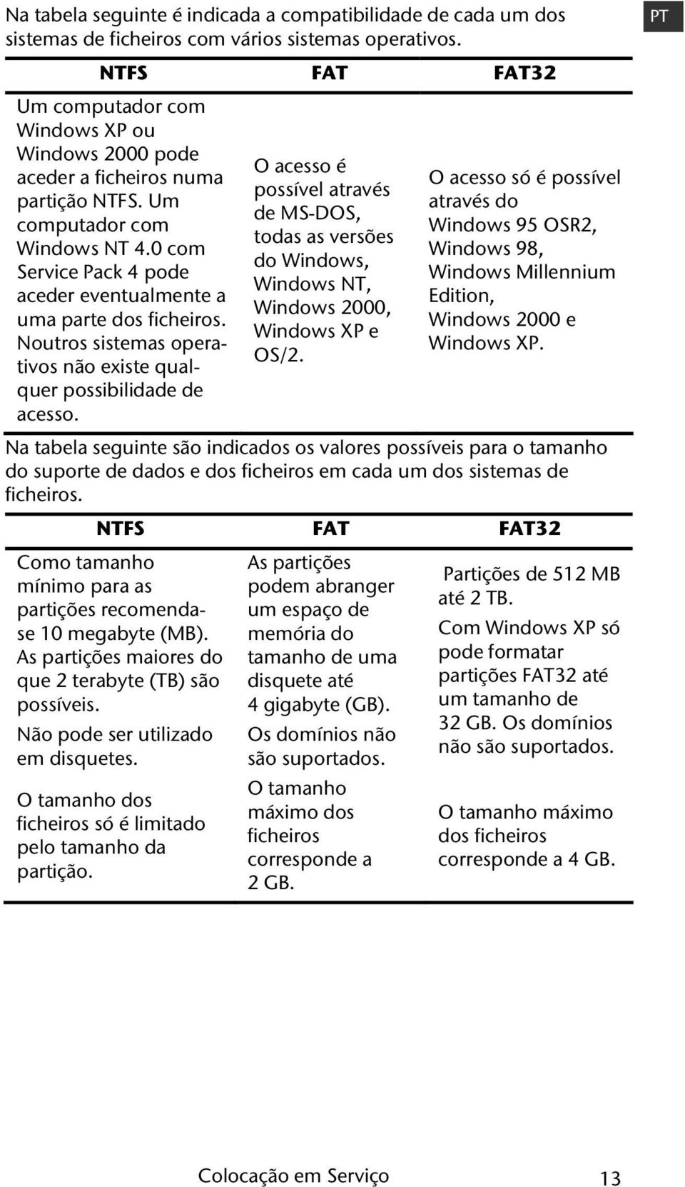 0 com Service Pack 4 pode aceder eventualmente a uma parte dos ficheiros. Noutros sistemas operativos não existe qualquer possibilidade de acesso.