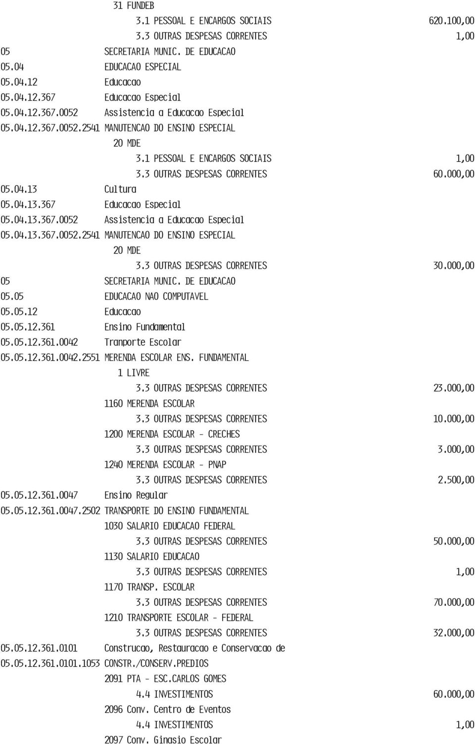 04.13 Cultura 05.04.13.367 Educacao Especial 05.04.13.367.0052 Assistencia a Educacao Especial 05.04.13.367.0052.2541 MANUTENCAO DO ENSINO ESPECIAL 3.3 OUTRAS DESPESAS CORRENTES 30.