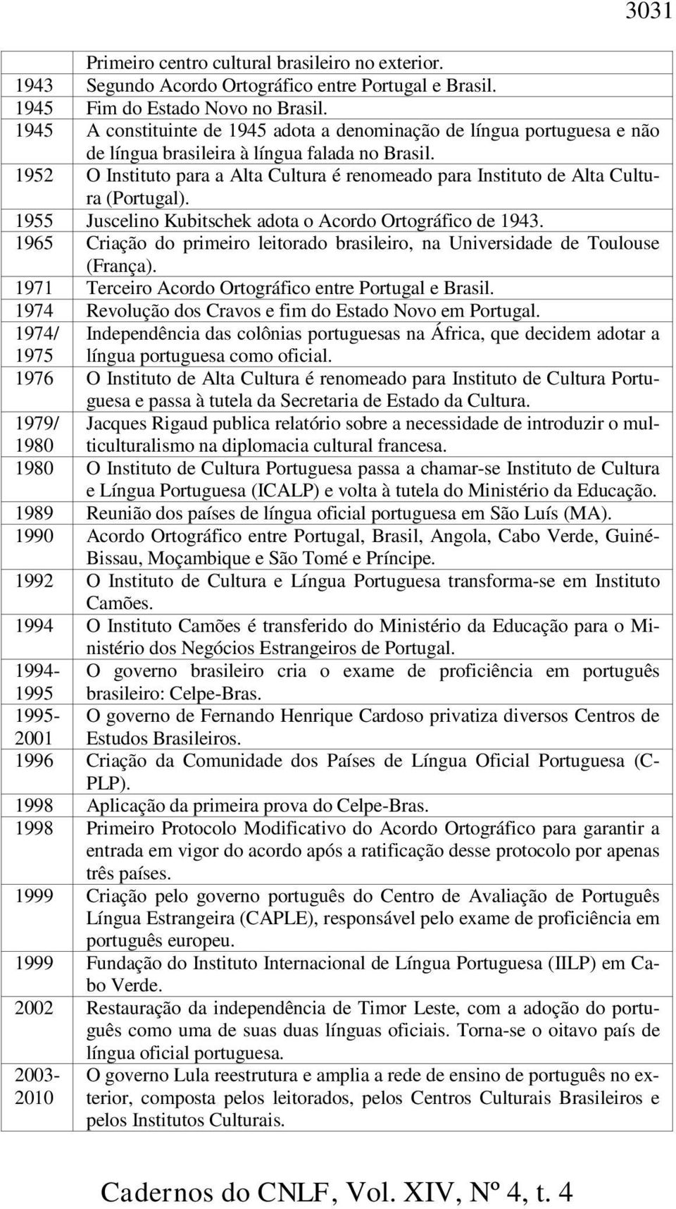 1952 O Instituto para a Alta Cultura é renomeado para Instituto de Alta Cultura (Portugal). 1955 Juscelino Kubitschek adota o Acordo Ortográfico de 1943.