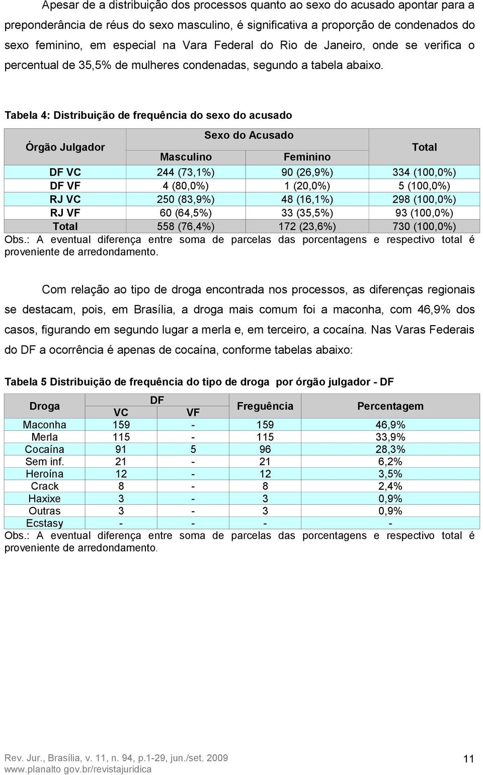 Tabela 4: Distribuição de frequência do sexo do acusado Sexo do Acusado Órgão Julgador Masculino Feminino Total DF VC 244 (73,1%) 90 (26,9%) 334 (100,0%) DF VF 4 (80,0%) 1 (20,0%) 5 (100,0%) RJ VC