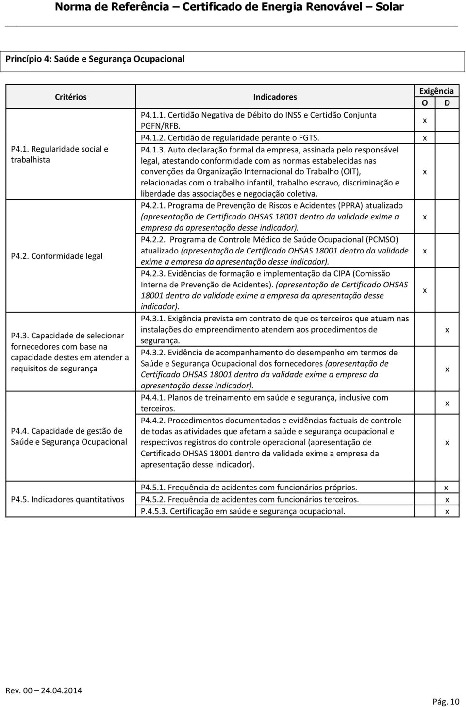 Indicadores quantitativos Indicadores P4.1.1. Certidão Negativa de Débito do INSS e Certidão Conjunta PGFN/RFB. P4.1.2. Certidão de regularidade perante o FGTS. P4.1.3.