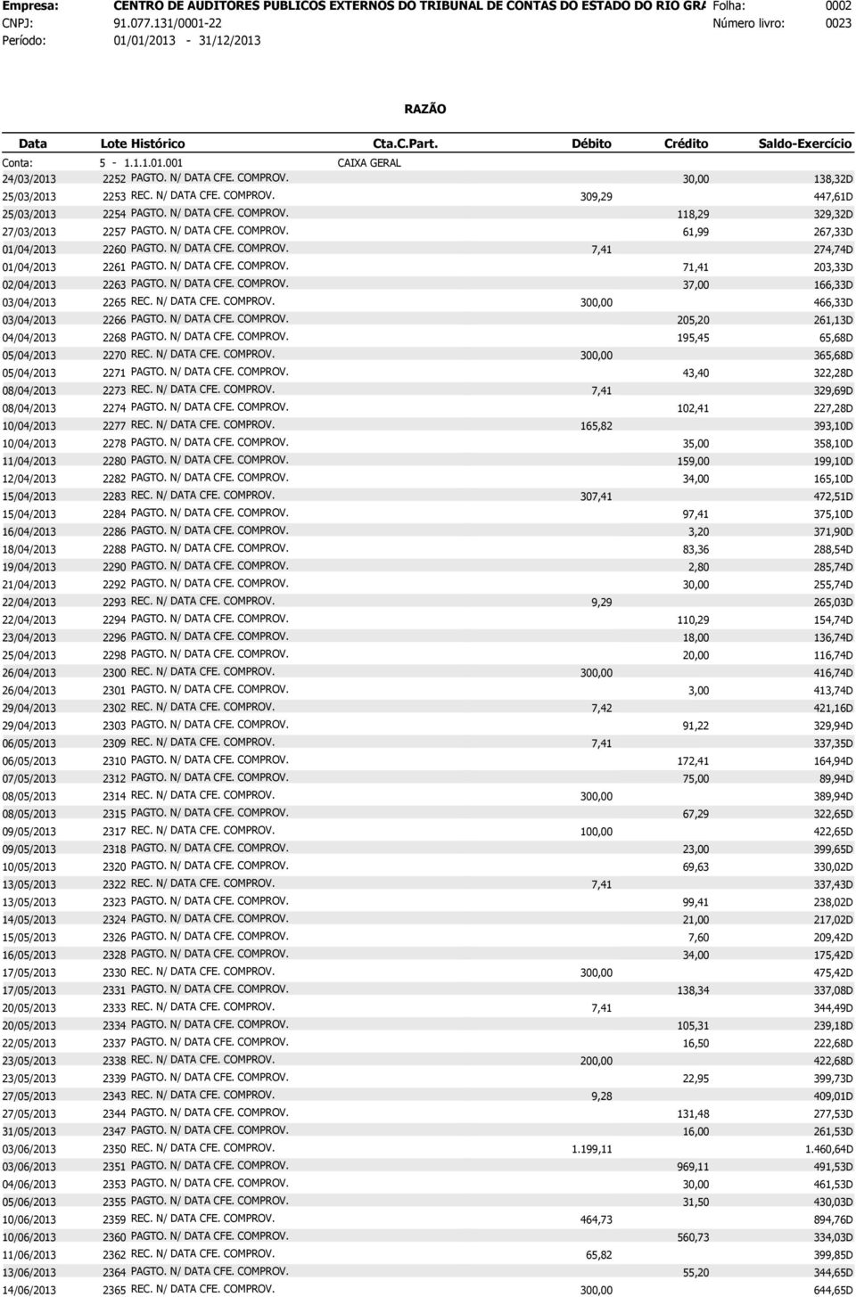 N/ DATA CFE. 2254 COMPROV. PAGTO. N/ DATA CFE. PAGTO. COMPROV. N/ DATA CFE. COMPROV. 27/03/2013 2257 PAGTO. N/ DATA CFE. COMPROV. PAGTO. N/ DATA 118,29 CFE. COMPROV. 329,32D PAGTO. N/ DATA CFE. COMPROV. 61,99 267,33D 01/04/2013 PAGTO.