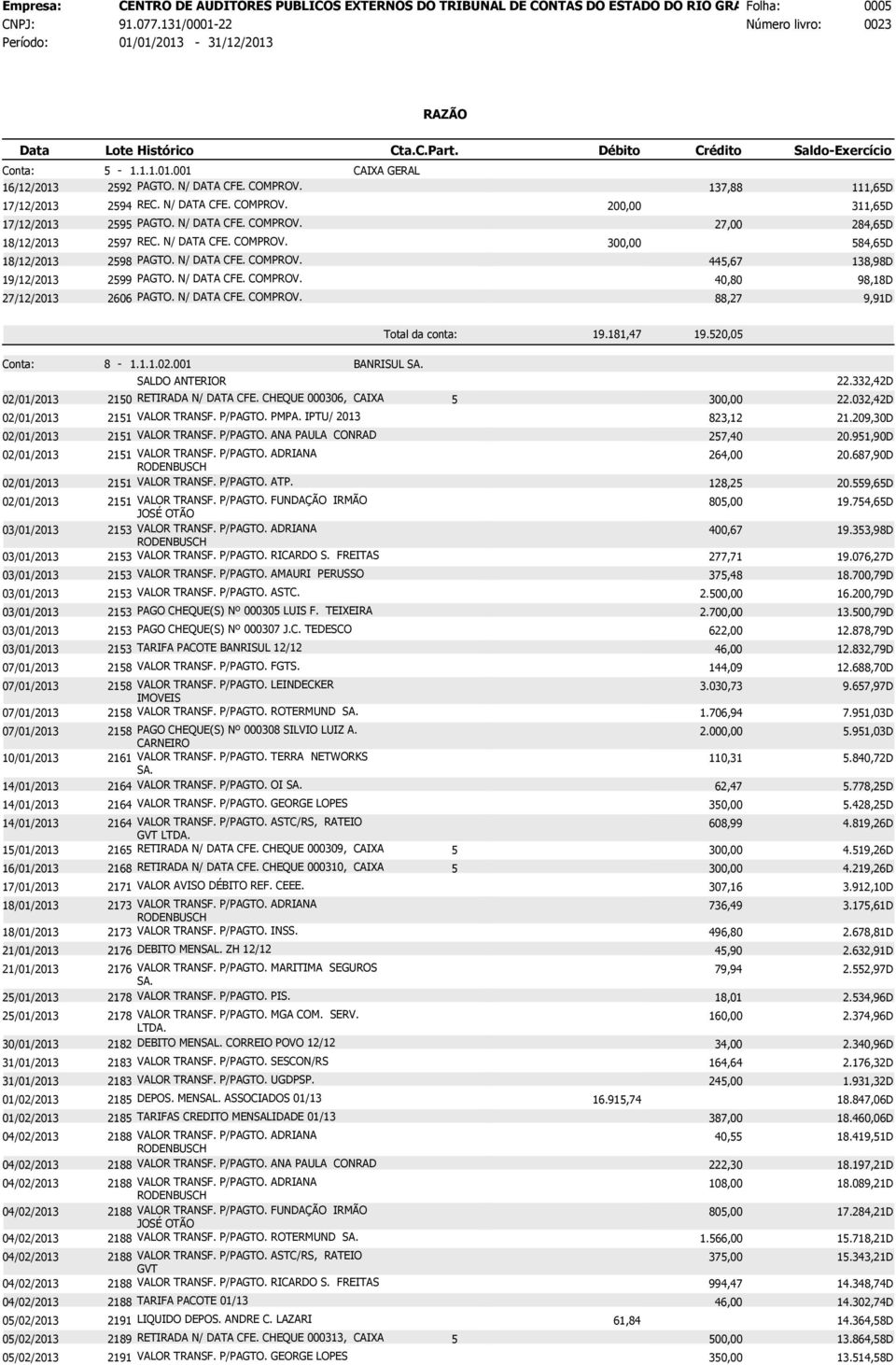 N/ DATA CFE. 2595 COMPROV. PAGTO. N/ DATA CFE. PAGTO. COMPROV. N/ DATA CFE. COMPROV. 18/12/2013 2597 PAGTO. N/ DATA CFE. COMPROV. PAGTO. N/ DATA 27,00 CFE. COMPROV. 284,65D REC. N/ DATA CFE. COMPROV. 30 584,65D 18/12/2013 PAGTO.