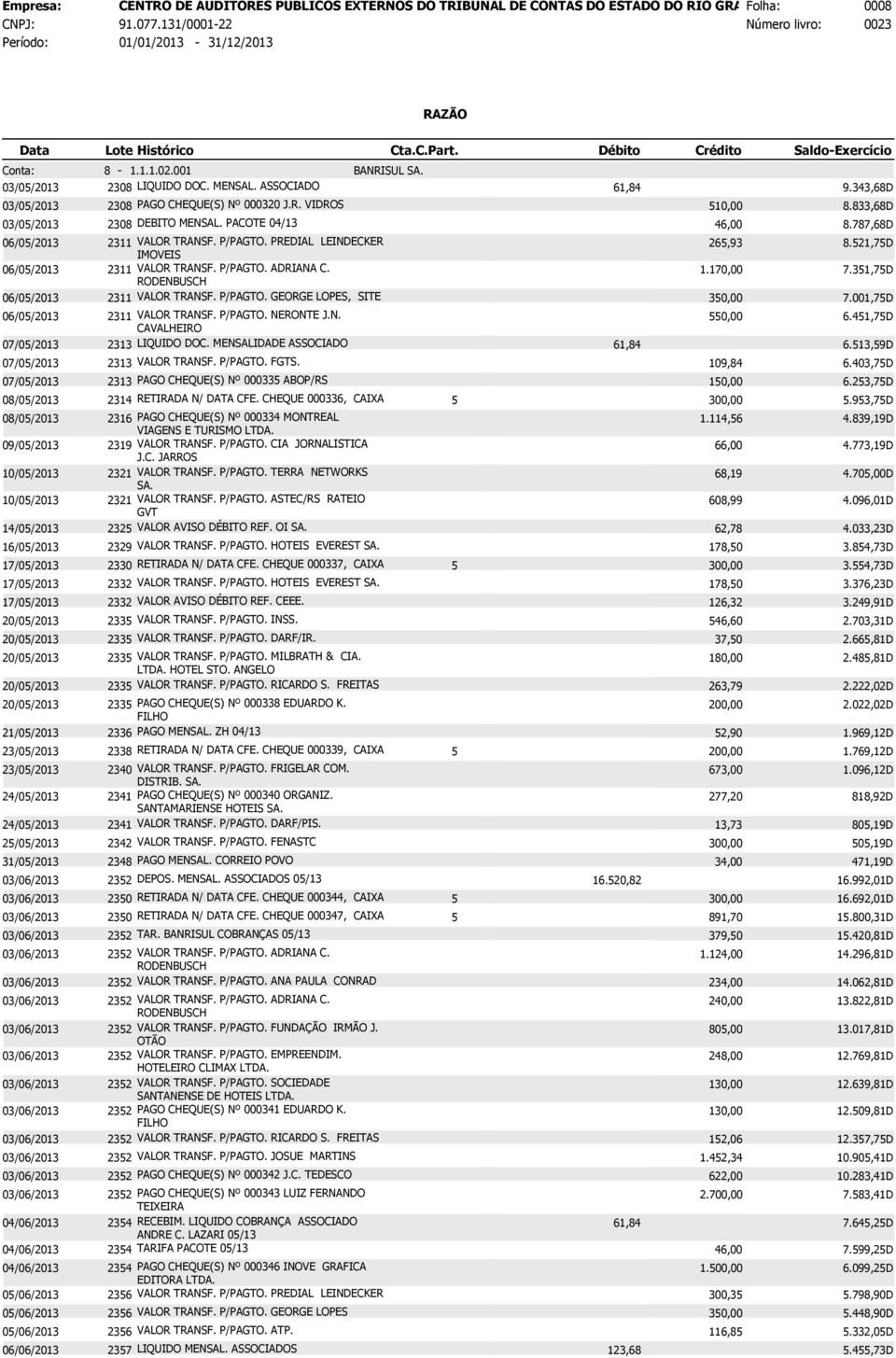 343,68D PAGO CHEQUE(S) Nº 000320 J.R. PAGO VIDROS CHEQUE(S) 51Nº 000320 J.R. VIDROS 8.833,68D 46,00 8.787,68D 06/05/2013 VALOR TRANSF. P/PAGTO. 2311 VALOR PREDIAL TRANSF. LEINDECKER P/PAGTO.