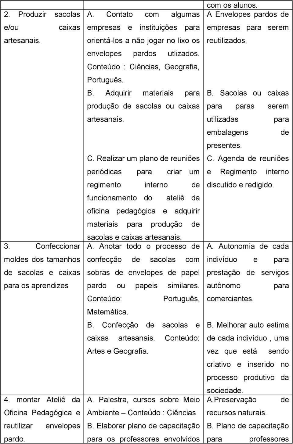 Agnda runiõs priódicas rgimnto criar um intrno funcionamnto do Rgimnto intrno discutido rdigido. atliê da oficina pdagógica adquirir matriais 3. produção sacolas caixas artsanais. Confccionar A.