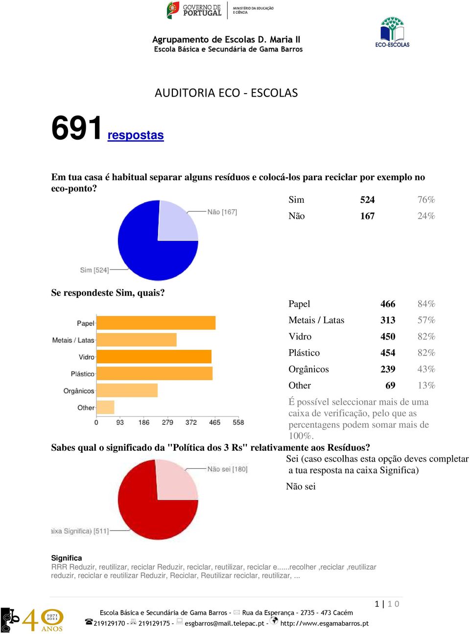 mais de 100%. Sabes qual o significado da "Política dos 3 Rs" relativamente aos Resíduos?