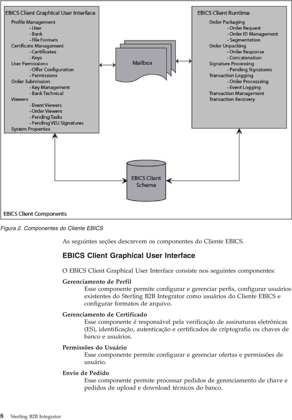 configurar usuários existentes do Sterling B2B Integrator como usuários do Cliente EBICS e configurar formatos de arquivo.