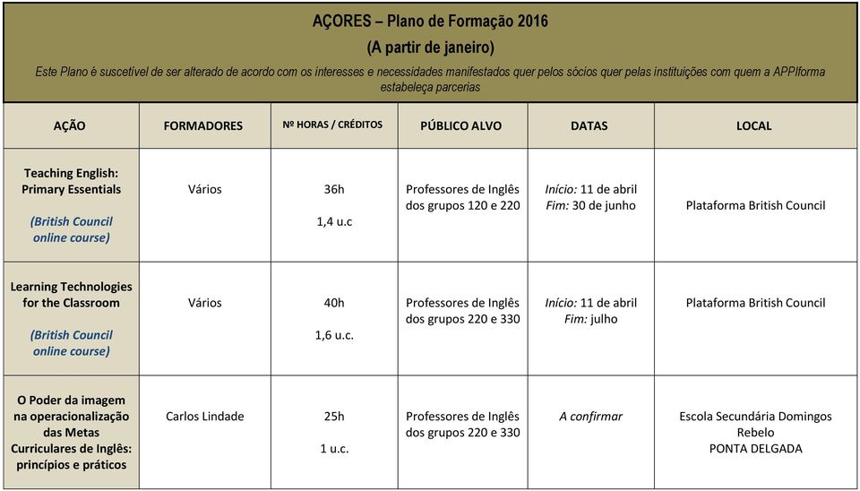 Curriculares de Inglês: princípios e práticos Carlos