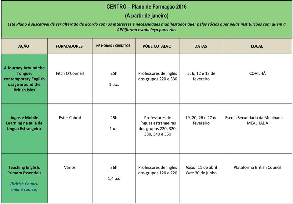 Isles Fitch O Connell 5, 6, 12 e 13 de fevereiro COVILHÃ Jogos e Mobile Learning na aula de Língua Estrangeira Ester Cabral 1 u.