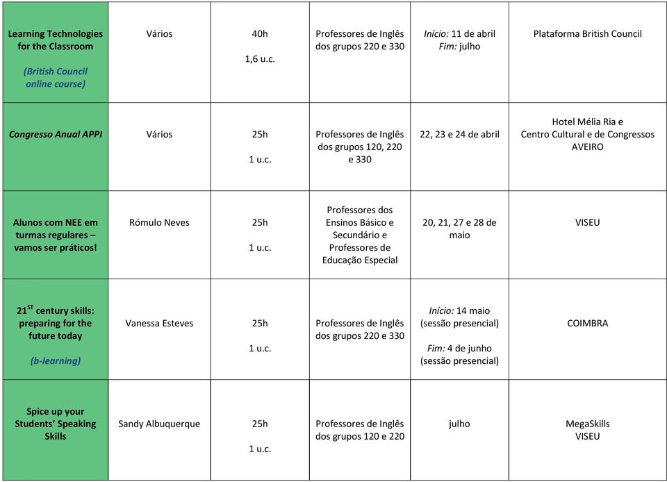 Rómulo Neves Professores dos Ensinos Básico e Secundário e Professores de Educação Especial 20, 21, 27 e 28 de maio VISEU 21 ST century