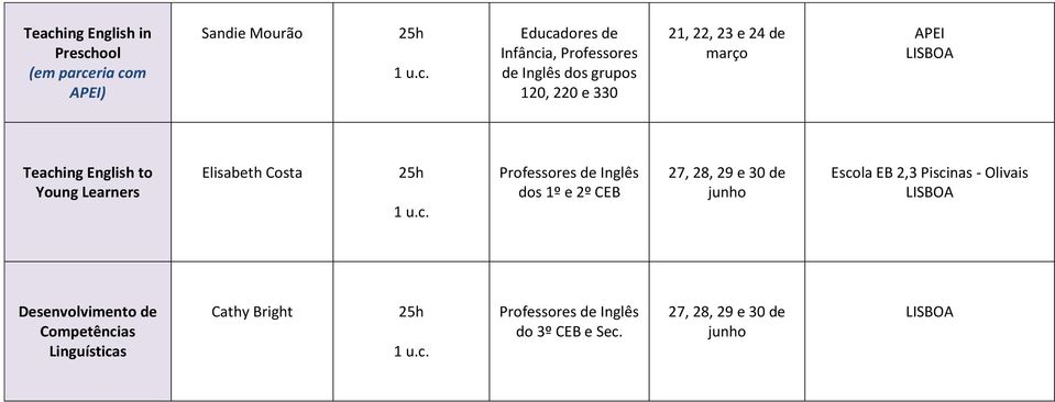 Learners Elisabeth Costa dos 1º e 2º CEB 27, 28, 29 e 30 de junho Escola EB 2,3 Piscinas - Olivais