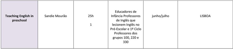 que lecionem Inglês no Pré-Escolar e º Ciclo