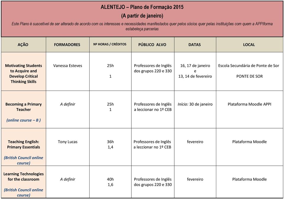 Students to Acquire and Develop Critical Thinking Skills Vanessa Esteves 6, 7 de janeiro e 3, 4 de Escola