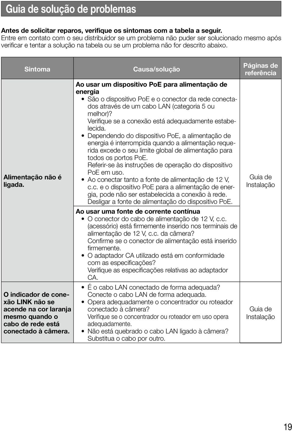 Sintoma Alimentação não é ligada. O indicador de conexão LINK não se acende na cor laranja mesmo quando o cabo de rede está conectado à câmera.