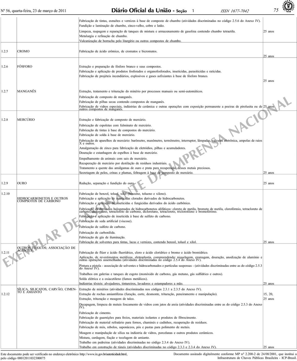 Metalurgia e refinação de chumbo. Vulcanização de borracha pelo litargírio ou outros compostos de chumbo. 1.2.5 CROMO Fabricação de ácido crômico, de cromatos e bicromatos. 1.2.6 FÓSFORO Extração e preparação de fósforo branco e seus compostos.