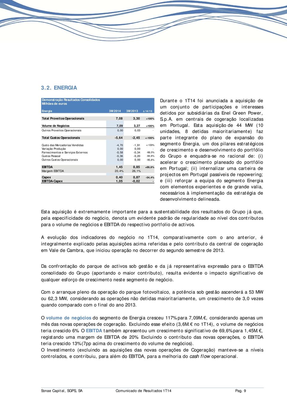 Custos Pessoal -0,36-0,20-84,8% Outros Custos Operacionais 0,00 0,00-95,8% EBITDA 1,45 0,85 +69,6% Margem EBITDA 20,4% 26,1% Capex 0, 40 0, 87-54,4% EBITDA-Capex 1, 05-0, 02 - Durante o 1T14 foi