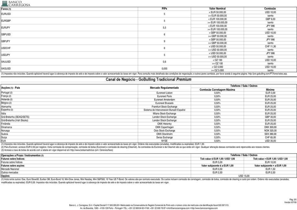 000,00 JPY 986 >= USD 50.000,00 XAUUSD 0,6 < OZ 100 USD 10,00 >= OZ 100 XAGUSD 0,055 < OZ 5.000 USD 10,00 >= OZ 5.000 (1) Impostos não incluídos.
