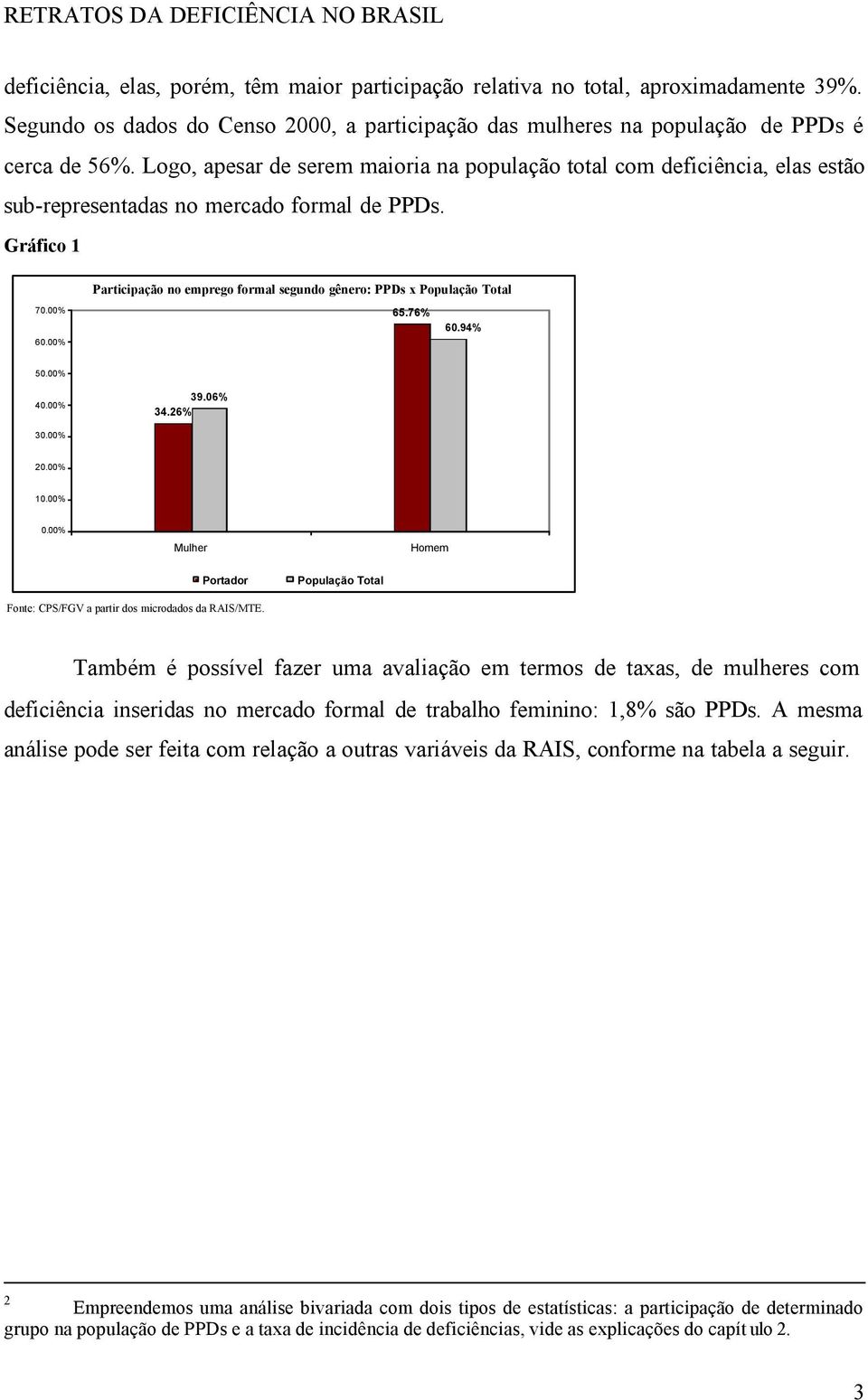 Gráfico 1 Participação no emprego formal segundo gênero: PPDs x População Total 70.00% 60.00% 65.76% 60.94% 50.00% 40.00% 39.06% 34.26% 30.00% 20.00% 10.00% 0.
