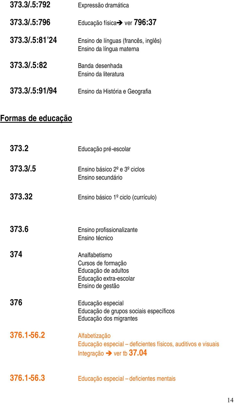 6 Ensino profissionalizante Ensino técnico 374 Analfabetismo Cursos de formação Educação de adultos Educação extra-escolar Ensino de gestão 376 Educação especial Educação de grupos sociais