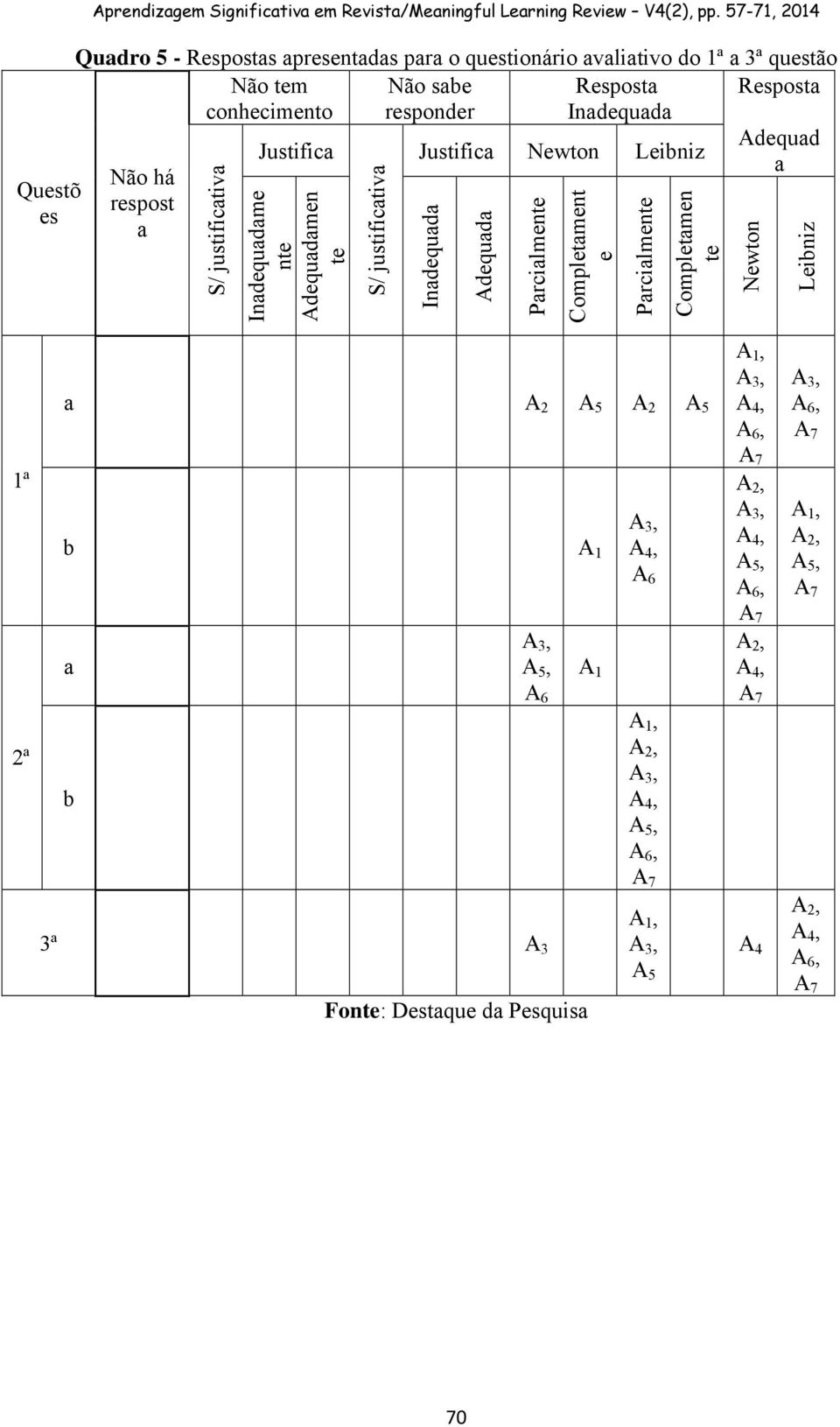 justifictiv Justific Justific Nwton Libniz Indqudm n Adqudmn S/ justifictiv Indqud Adqud Prcilmn Compltmnt Prcilmn Compltmn Adqud Nwton Libniz 1ª 2ª