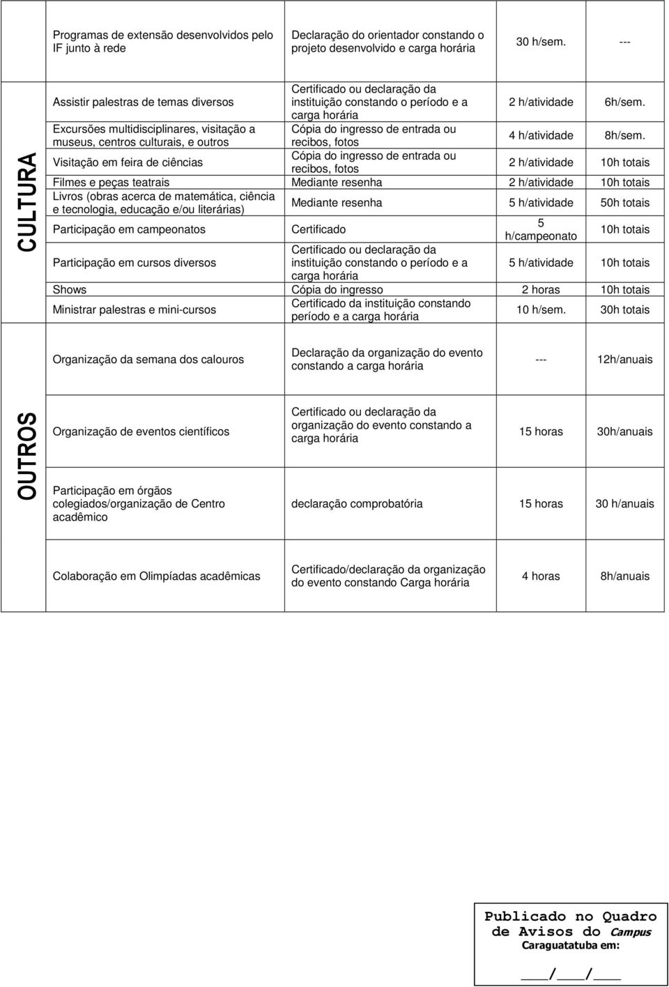 constando o período e a Cópia do ingresso de entrada ou recibos, fotos Cópia do ingresso de entrada ou recibos, fotos 2 h/atividade 6h/sem. 4 h/atividade 8h/sem.