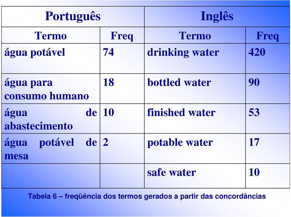 água potável de mesa 10 2 finished water potable water 53 17 safe
