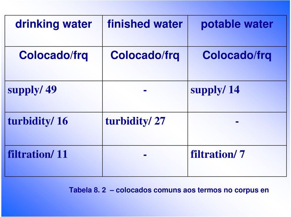 turbidity/ 27 filtration/ 11 filtration/ 7