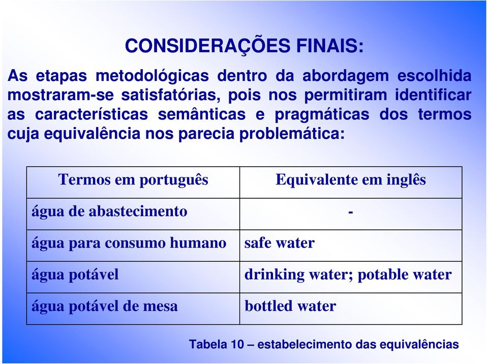 problemática: Termos em português água de abastecimento água para consumo humano água potável água potável de
