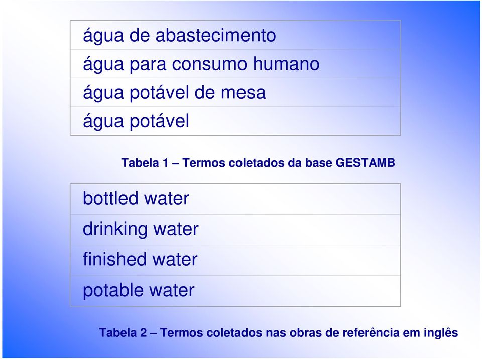 GESTAMB bottled water drinking water finished water potable