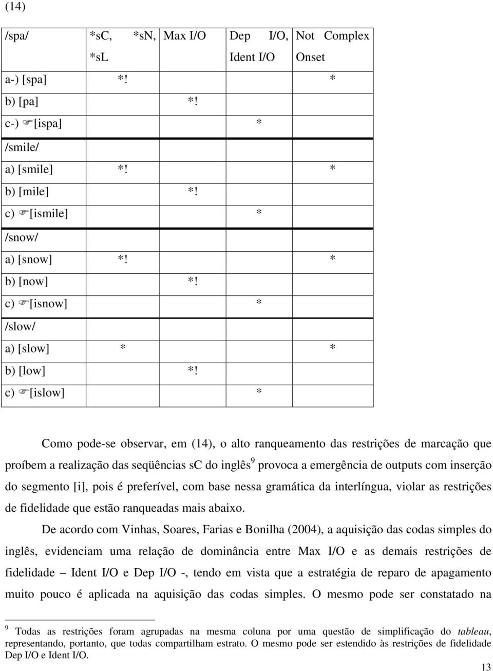 c) [islow] * Como pode-se observar, em (14), o alto ranqueamento das restrições de marcação que proíbem a realização das seqüências sc do inglês 9 provoca a emergência de outputs com inserção do