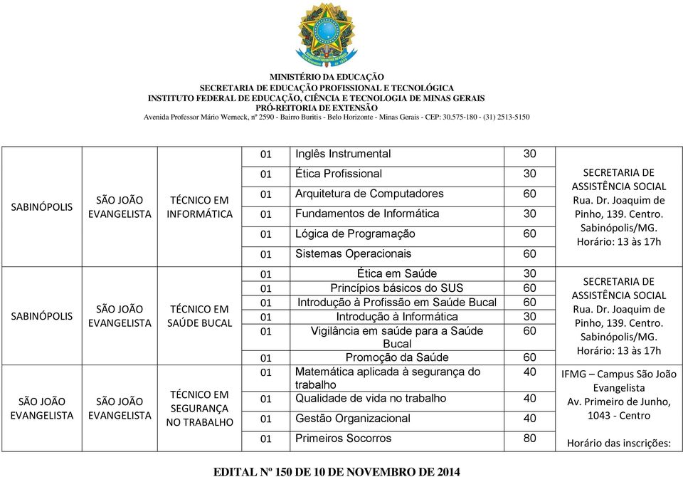 Horário: 3 às 7h SABINÓPOLIS SAÚDE BUCAL SEGURANÇA NO TRABALHO 0 Ética em Saúde 30 SECRETARIA DE 0 Princípios básicos do SUS ASSISTÊNCIA SOCIAL 0 Introdução à Profissão em Saúde Bucal Rua. Dr.