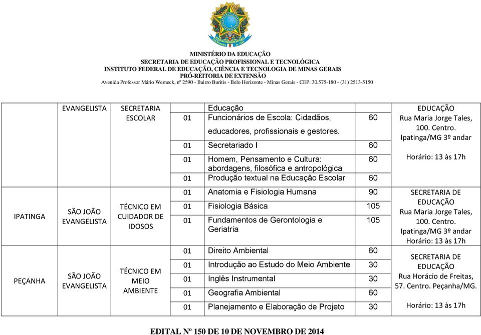 Ipatinga/MG 3º andar Horário: 3 às 7h IPATINGA PEÇANHA CUIDADOR DE IDOSOS MEIO AMBIENTE 0 Anatomia e Fisiologia Humana 90 SECRETARIA DE 0 Fisiologia Básica 05 EDUCAÇÃO Rua Maria Jorge Tales, 0