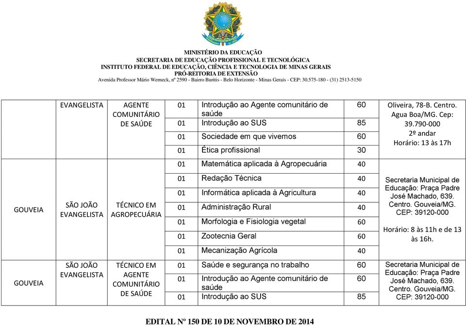 Agricultura 40 0 Administração Rural 40 0 Morfologia e Fisiologia vegetal 0 Zootecnia Geral 0 Mecanização Agrícola 40 Secretaria Municipal de Educação: Praça Padre José Machado, 639. Centro.