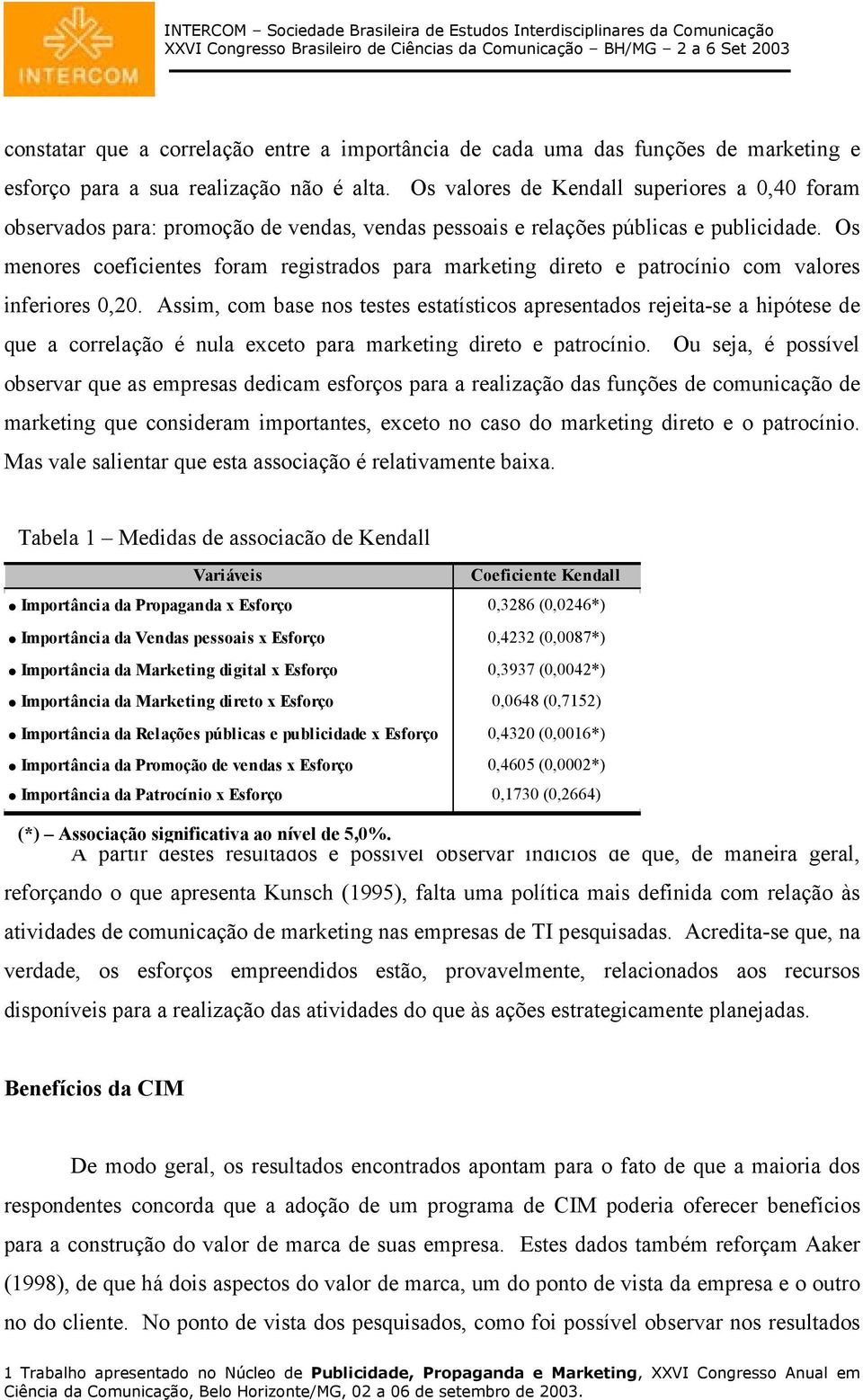 Os menores coeficientes foram registrados para marketing direto e patrocínio com valores inferiores 0,20.