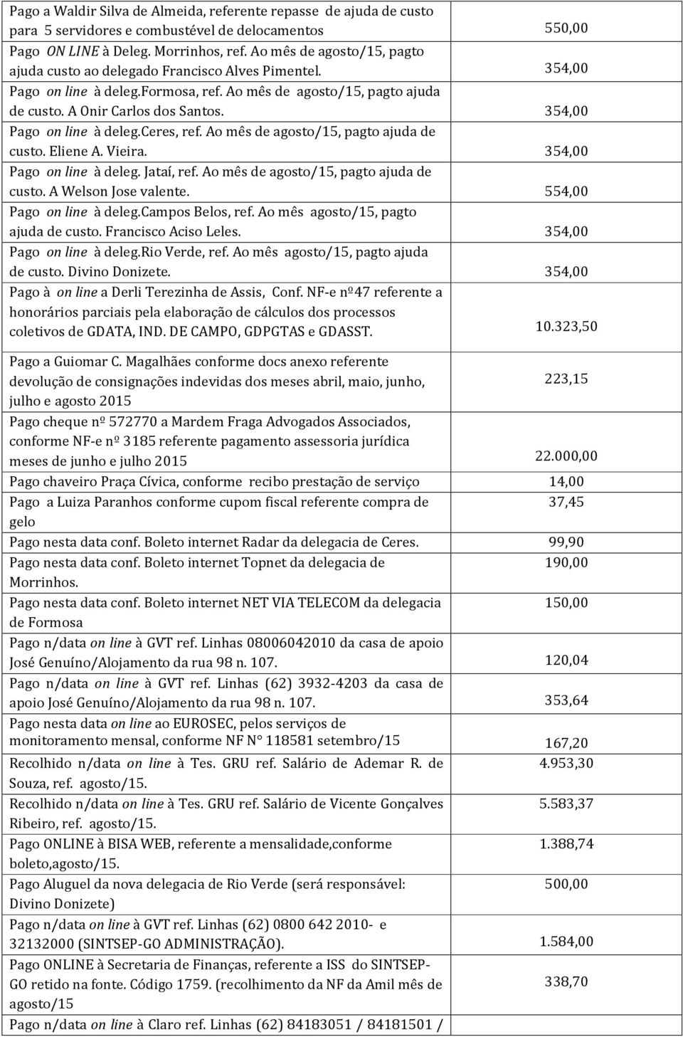 354,00 Pago on line à deleg.ceres, ref. Ao mês de agosto/15, pagto ajuda de custo. Eliene A. Vieira. 354,00 Pago on line à deleg. Jataí, ref. Ao mês de agosto/15, pagto ajuda de custo. A Welson Jose valente.