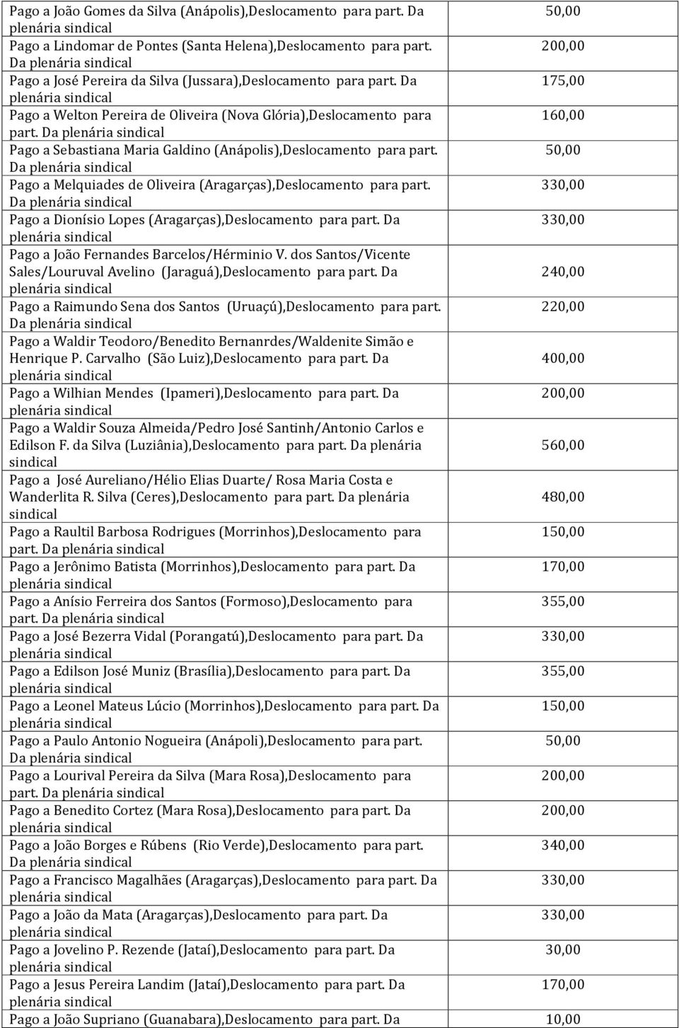 Da Pago a Sebastiana Maria Galdino (Anápolis),Deslocamento para part. Da Pago a Melquiades de Oliveira (Aragarças),Deslocamento para part. Da Pago a Dionísio Lopes (Aragarças),Deslocamento para part.