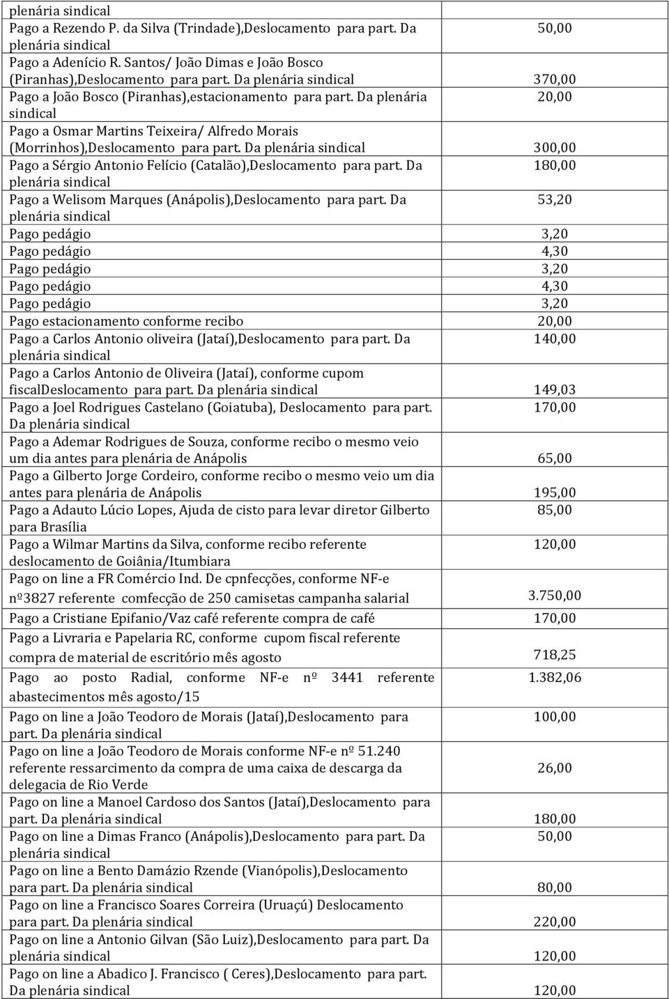 Da 300,00 Pago a Sérgio Antonio Felício (Catalão),Deslocamento para part. Da 180,00 Pago a Welisom Marques (Anápolis),Deslocamento para part.