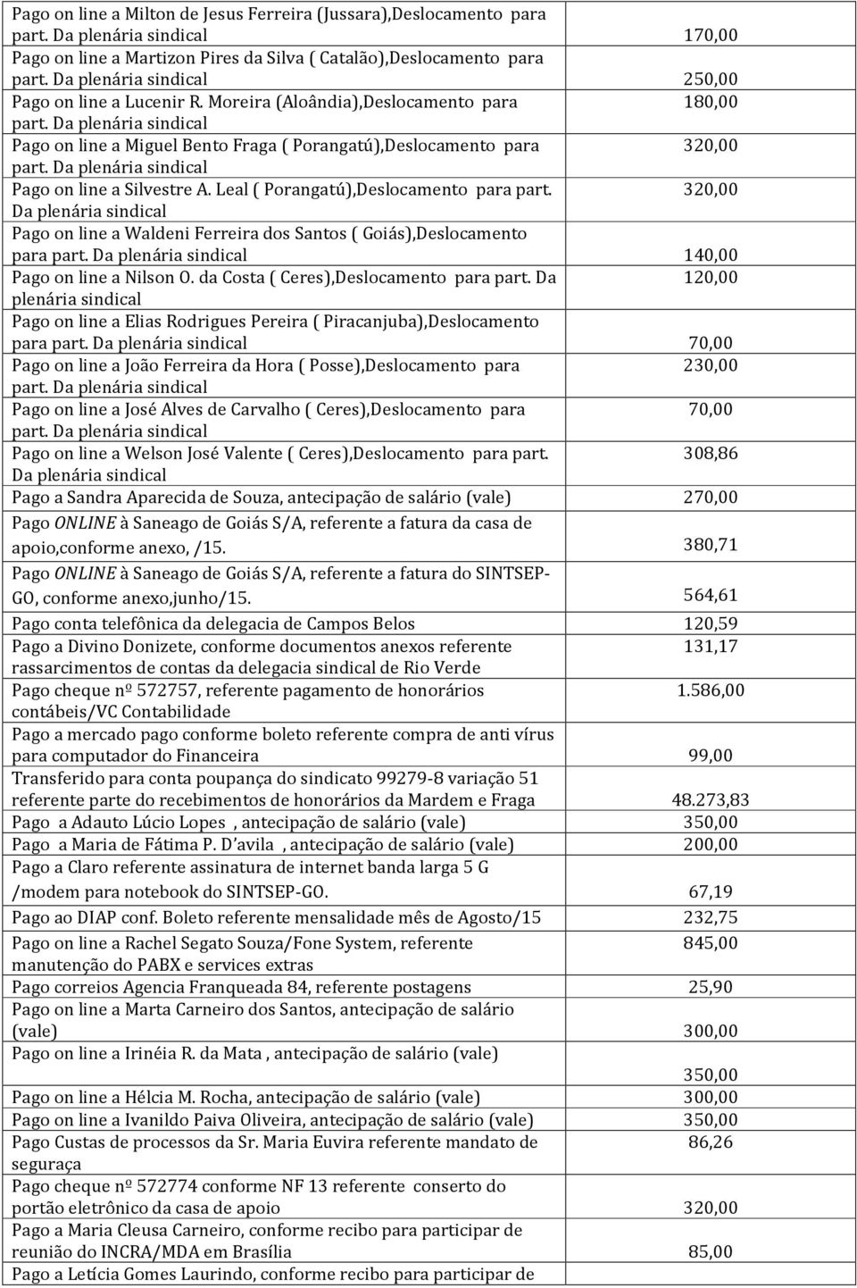 Leal ( Porangatú),Deslocamento para part. 320,00 Da Pago on line a Waldeni Ferreira dos Santos ( Goiás),Deslocamento para part. Da 140,00 Pago on line a Nilson O.