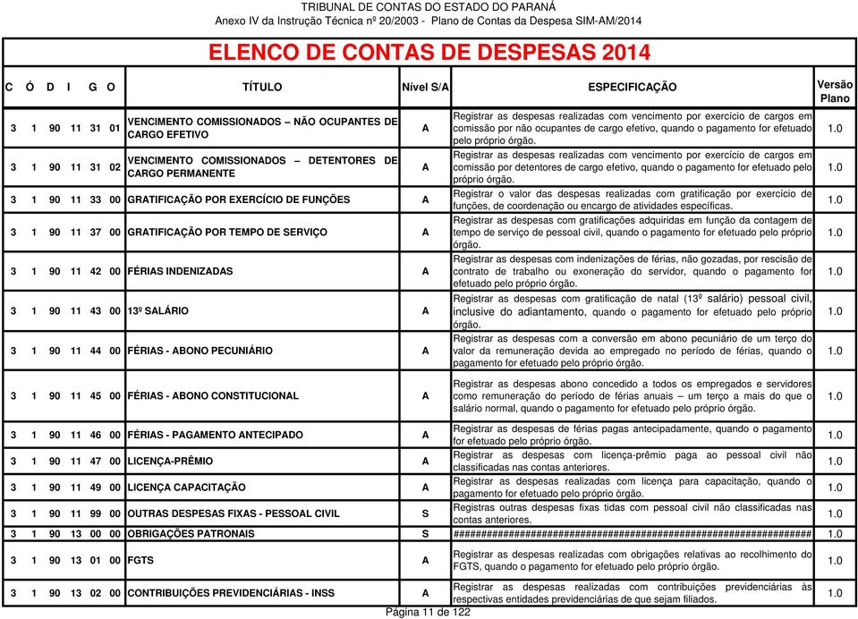 GRTIFICÇÃO POR TEMPO DE SERVIÇO 3 1 90 11 42 00 FÉRIS INDENIZDS 3 1 90 11 43 00 13º SLÁRIO 3 1 90 11 44 00 FÉRIS - BONO PECUNIÁRIO Registrar as despesas realizadas com vencimento por exercício de