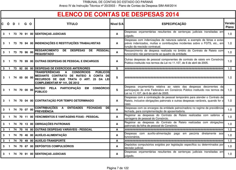 transitadas em julgado. Despesas com indenizações de natureza salarial, a exemplo de férias e aviso prévio indenizados, multas e contribuições incidentes sobre o FGTS, etc.