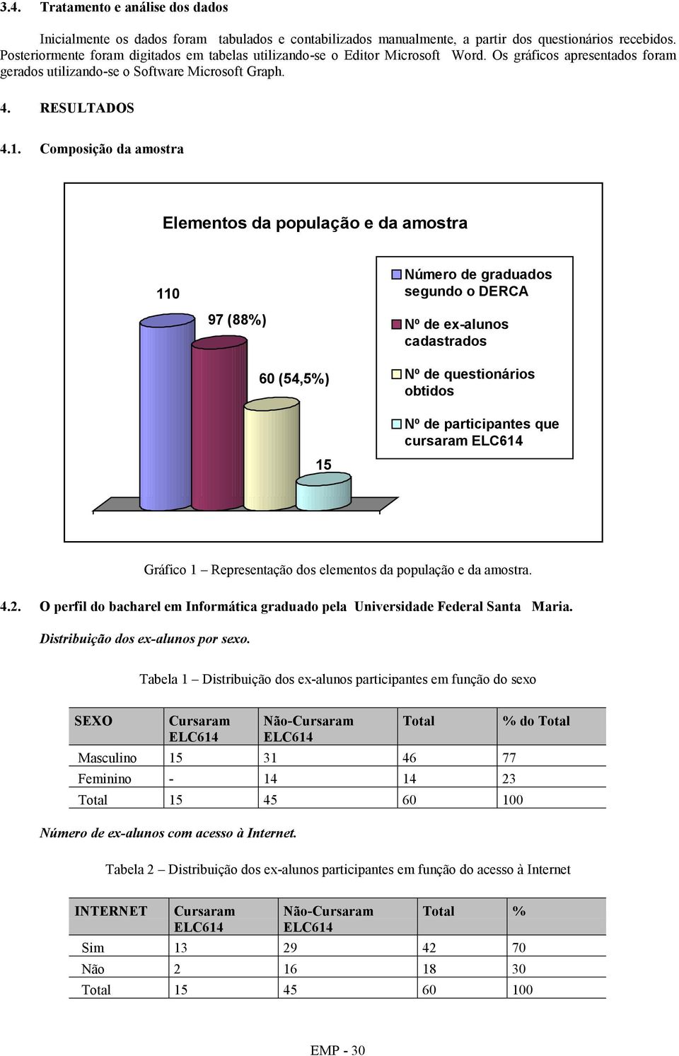 Composição da amostra Elementos da população e da amostra 110 Número de graduados segundo o DERCA 97 (88%) 60 (54,5%) Nº de ex-alunos cadastrados Nº de questionários obtidos Nº de participantes que