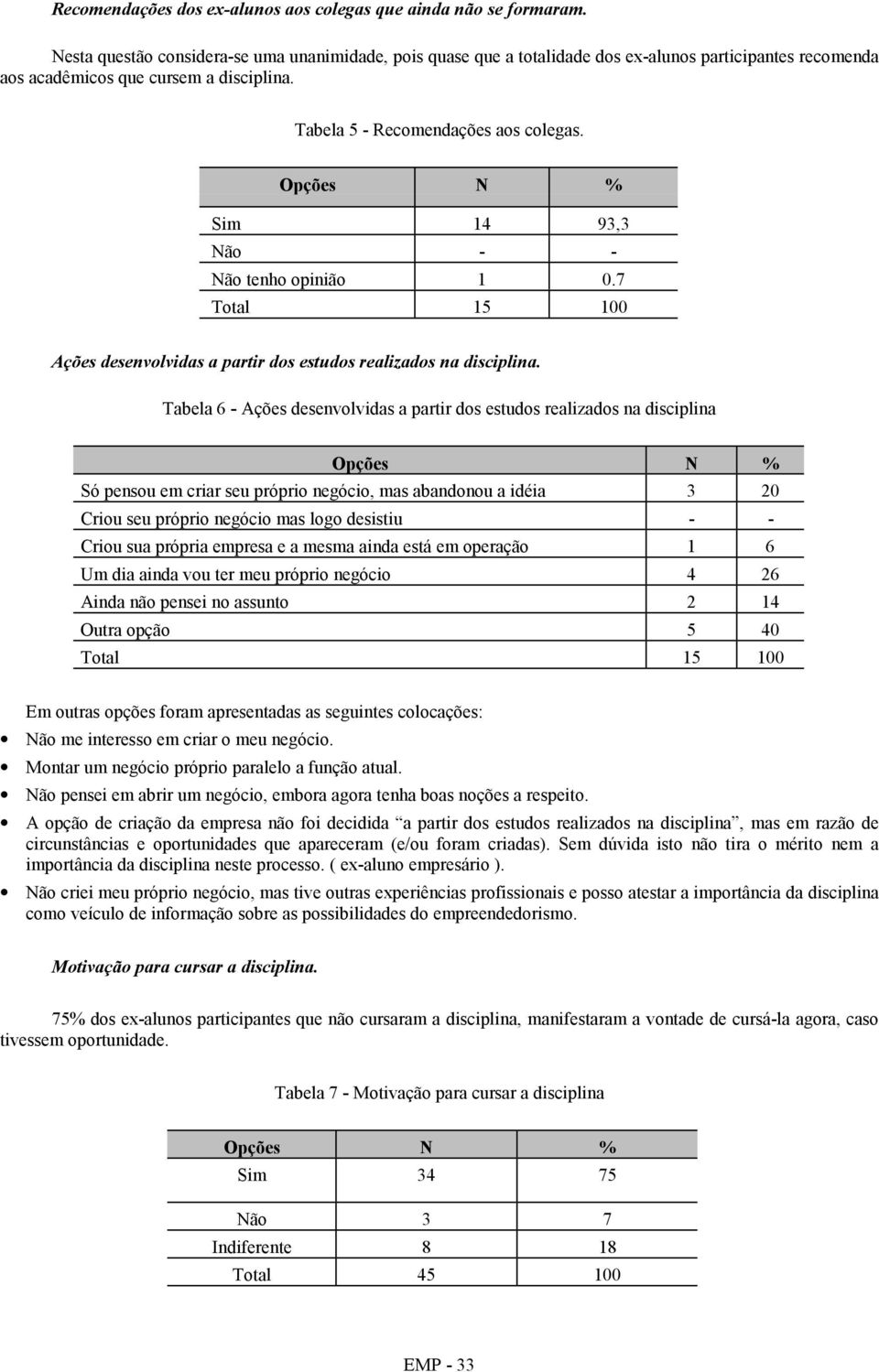 Opções N % Sim 14 93,3 Não - - Não tenho opinião 1 0.7 Total 15 100 Ações desenvolvidas a partir dos estudos realizados na disciplina.