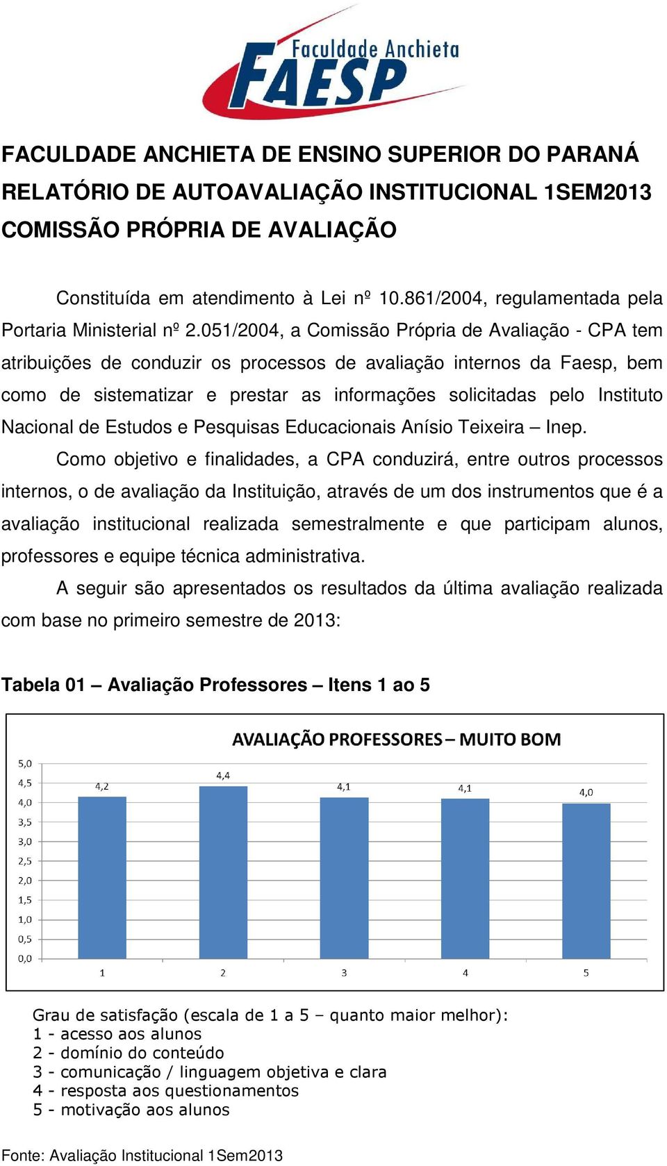 051/2004, a Comissão Própria de Avaliação - CPA tem atribuições de conduzir os processos de avaliação internos da Faesp, bem como de sistematizar e prestar as informações solicitadas pelo Instituto