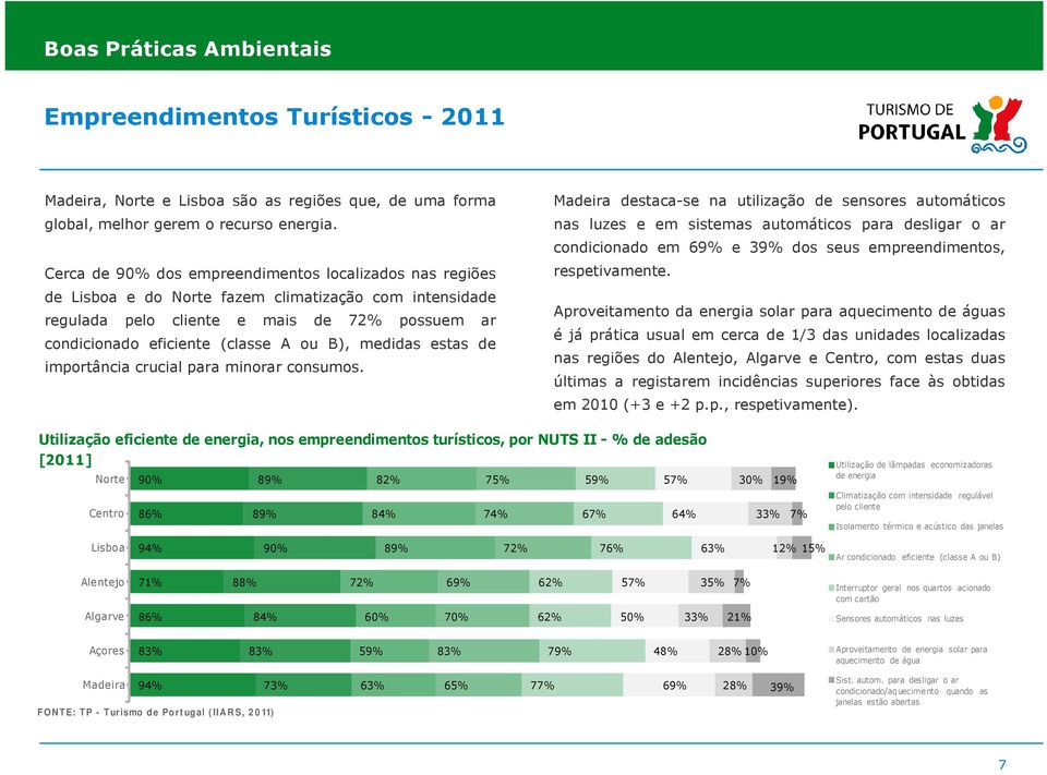 medidas estas de importância crucial para minorar consumos.